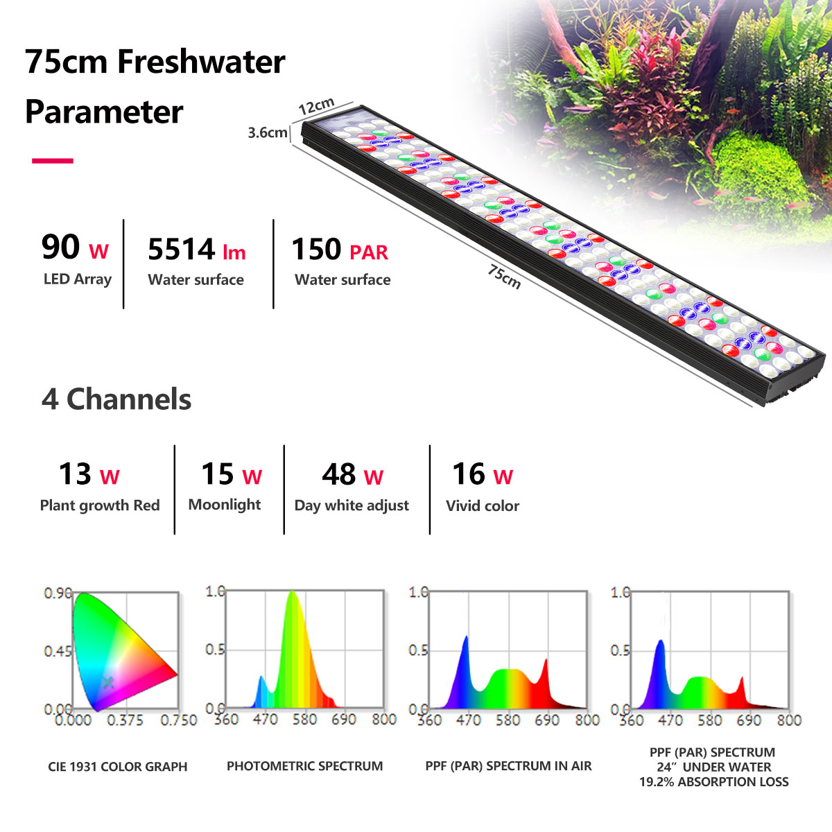 PopBloom H54 H75 WiFi Full Spe - Aquarium Marine Lights 评论和价格