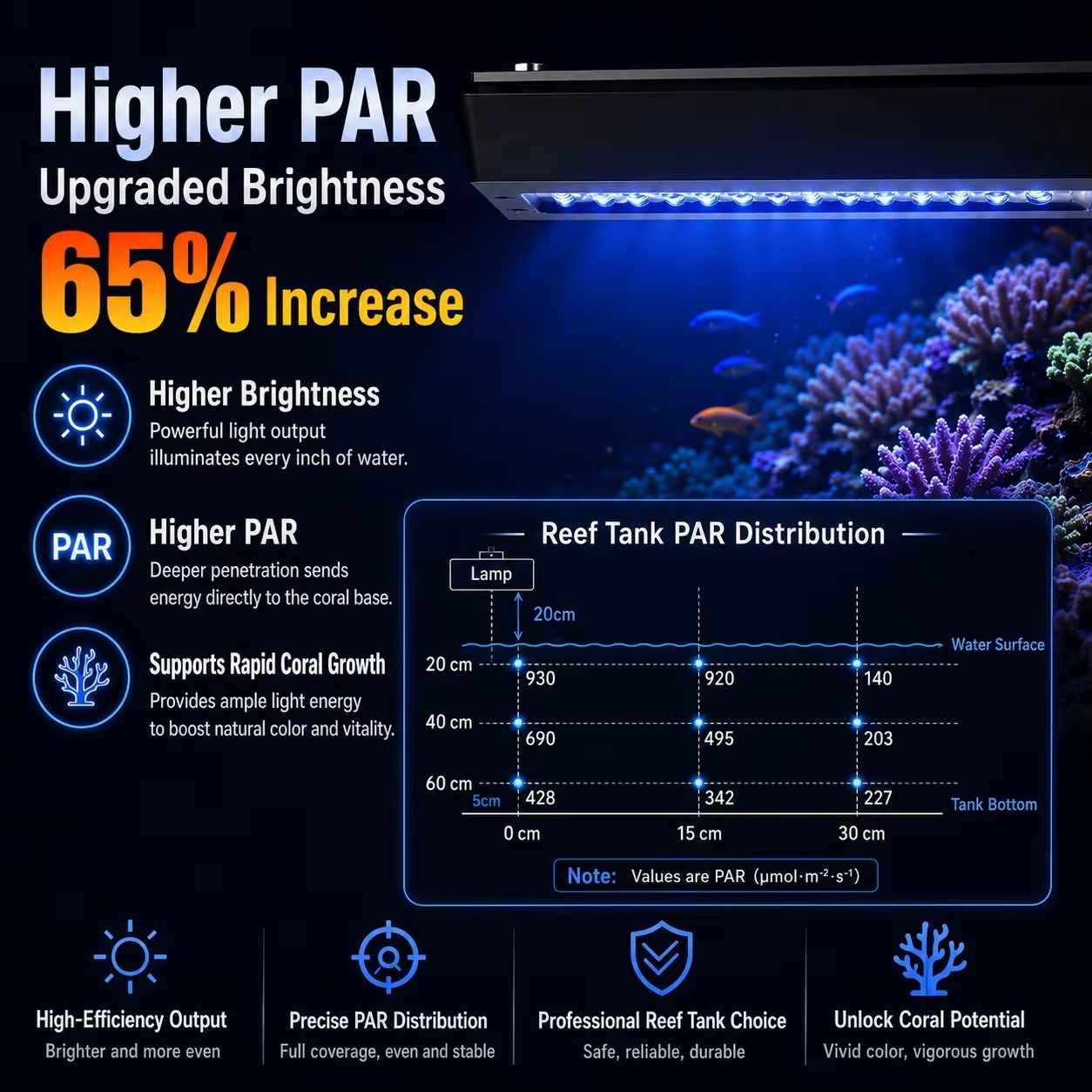 A8 Pro III Max 230W 8 Channels - Reef Lighting 评论和价格