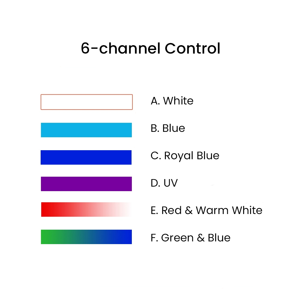 K7 140W Full Spectrum WiFi Ful - Marine Fish Tank 评论和价格