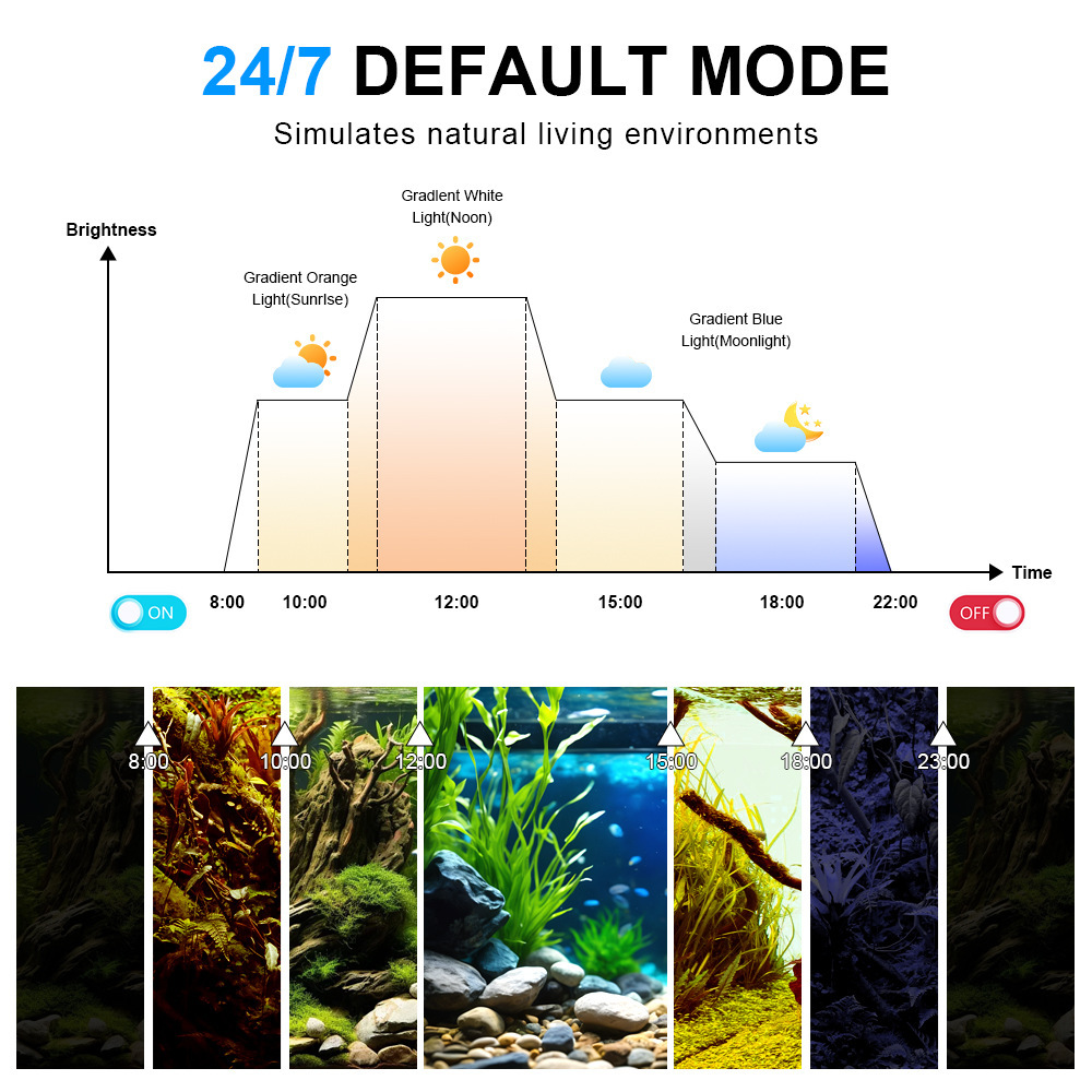 LED Aquarium Light Full Spectr - Reef Lighting 评论和价格